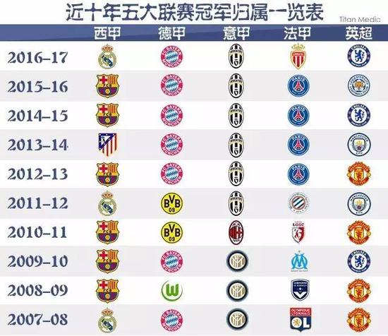 港综合实力