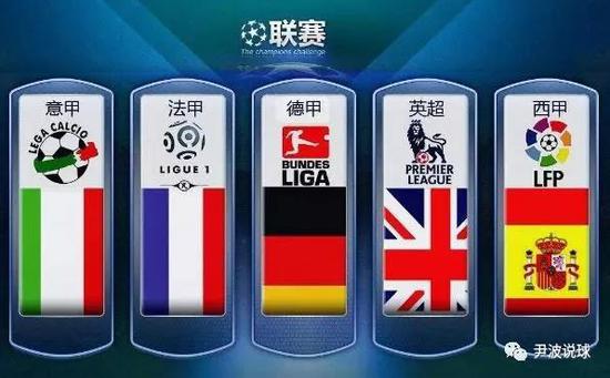 NBA的精
